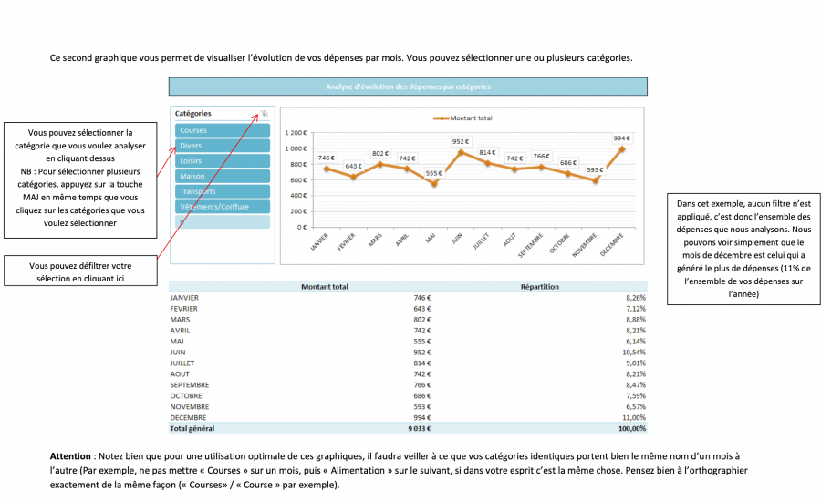 Tableau excel budget comment faire