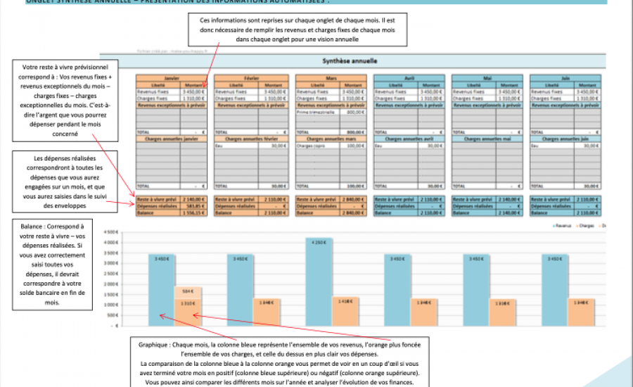 guide tableau budget excel pdf